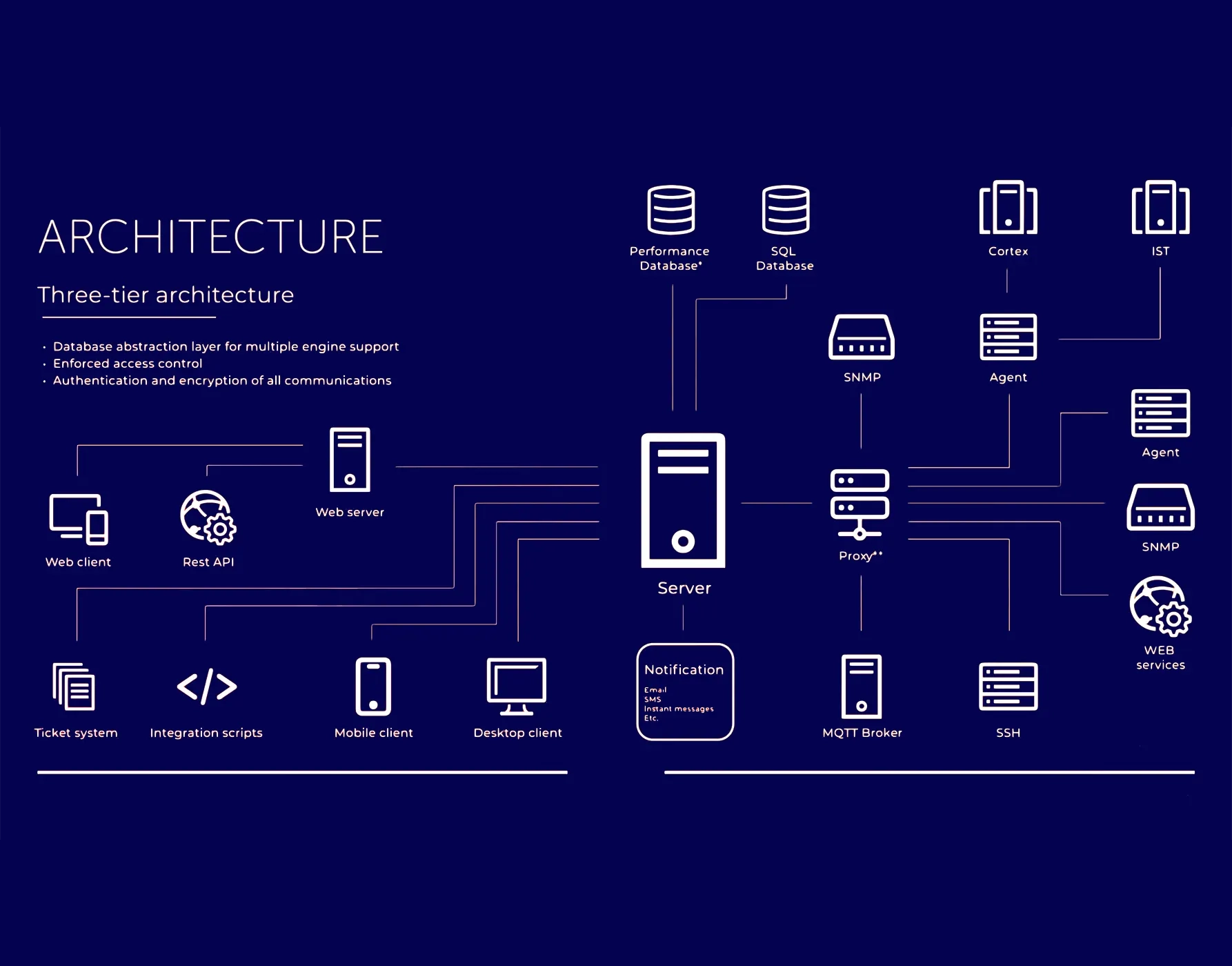 Full systems monitoring